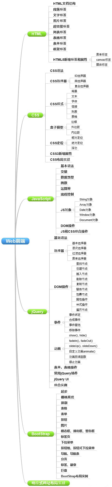 網站制作要學哪些知識？_德州網站制作公司